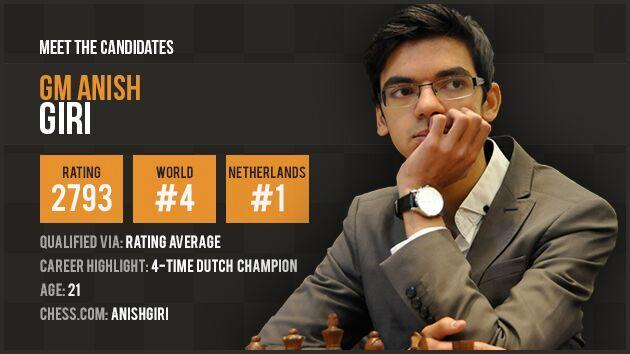 FamousPeopleFacts - Anish Giri