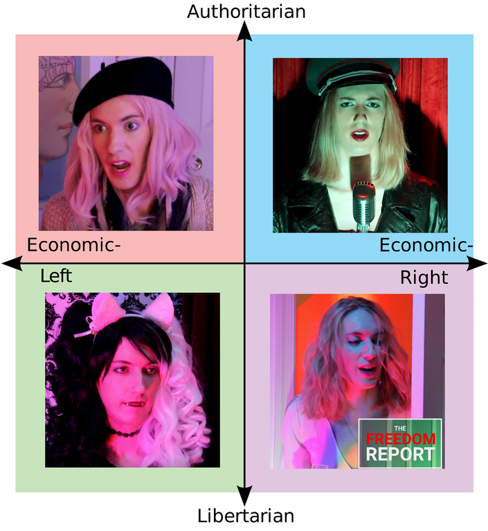 FamousPeopleFacts - ContraPoints