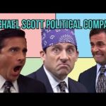 FamousPeopleFacts - Michael Scott